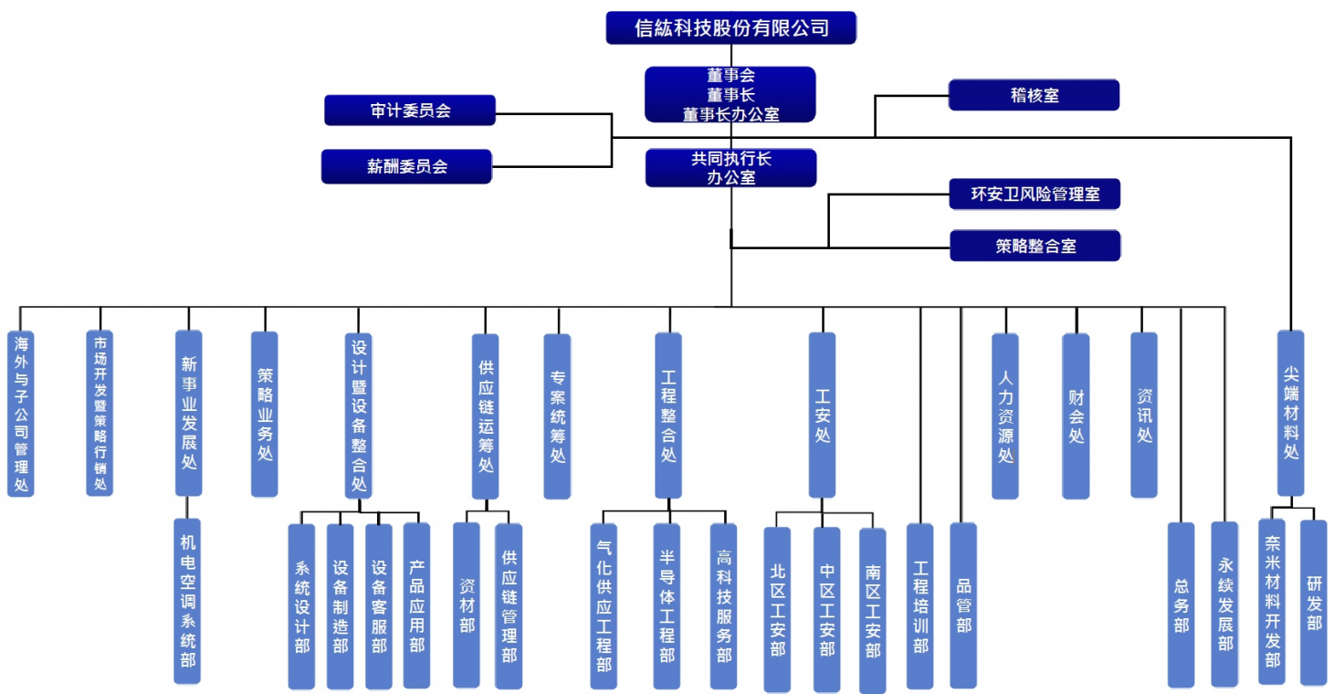Organization Chart_簡體.jpg